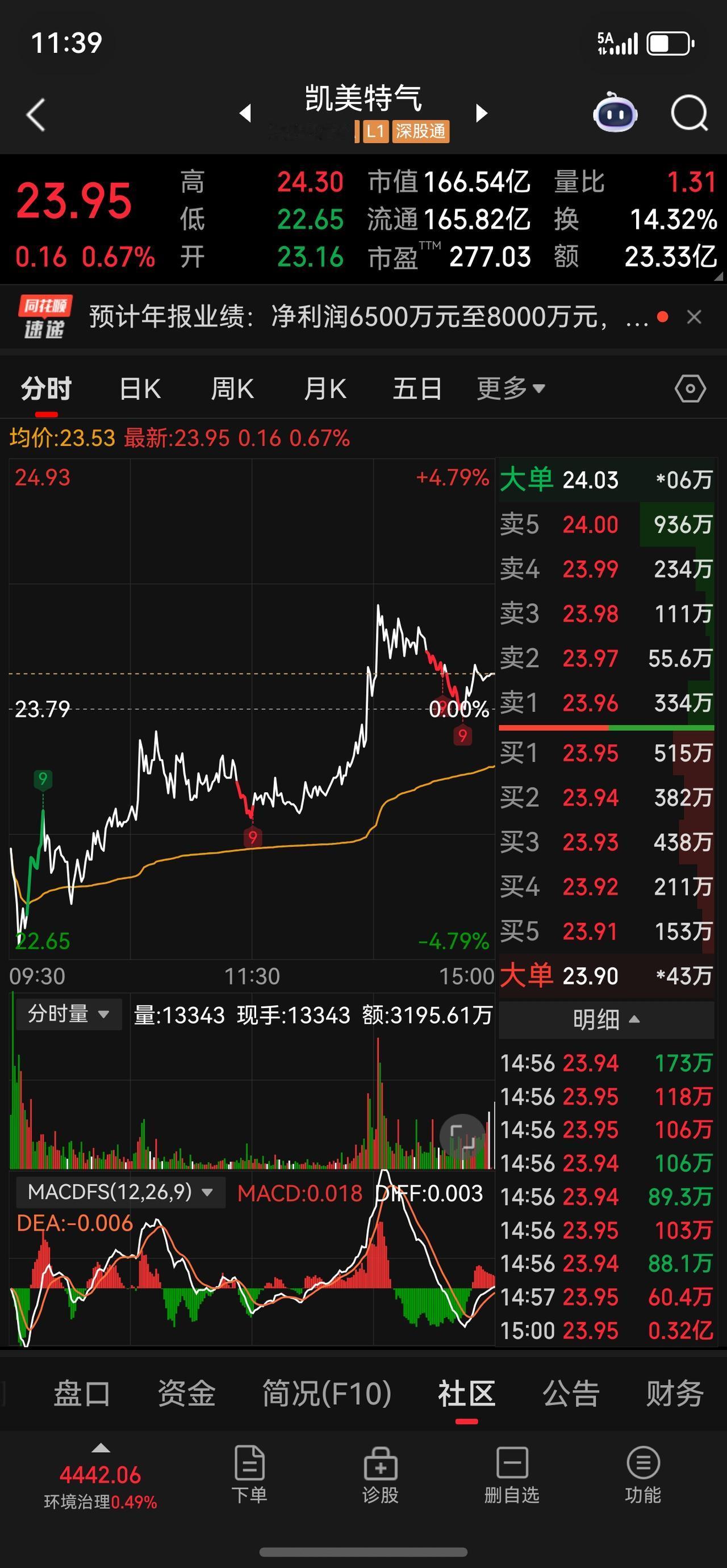 明天见…希望给我机会。