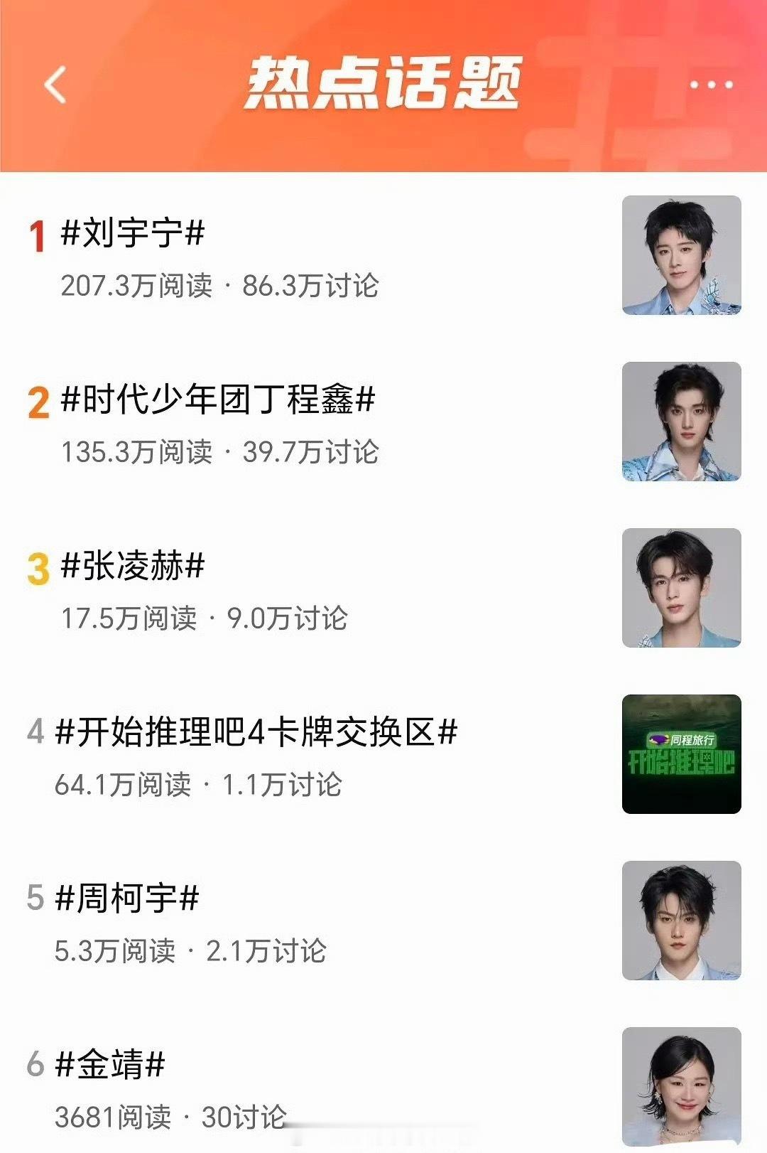 开推热度持续走高，讨论度最高的是刘宇宁，和丁程鑫、张凌赫差距甚大