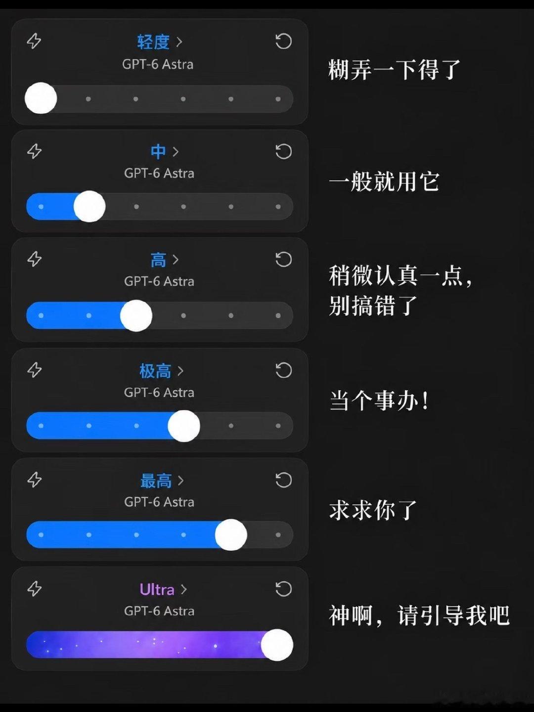 对GPT-6的顶级理解[doge]#OpenAI全面上线GPT6#​