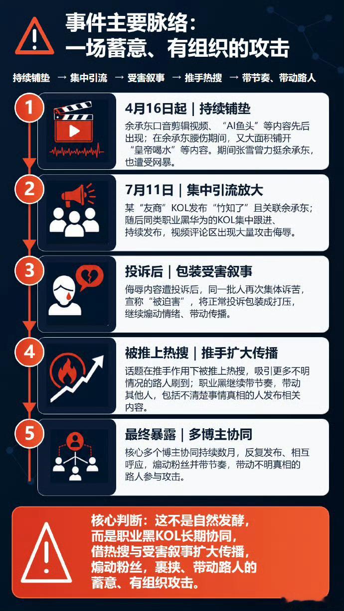 起底竹知了事件背后黑手还真有幕后推手？？？等一个官方通报吧！