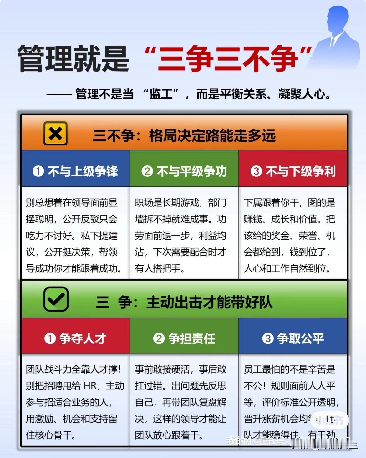 管理就是“三争三不争”。快来看看吧！