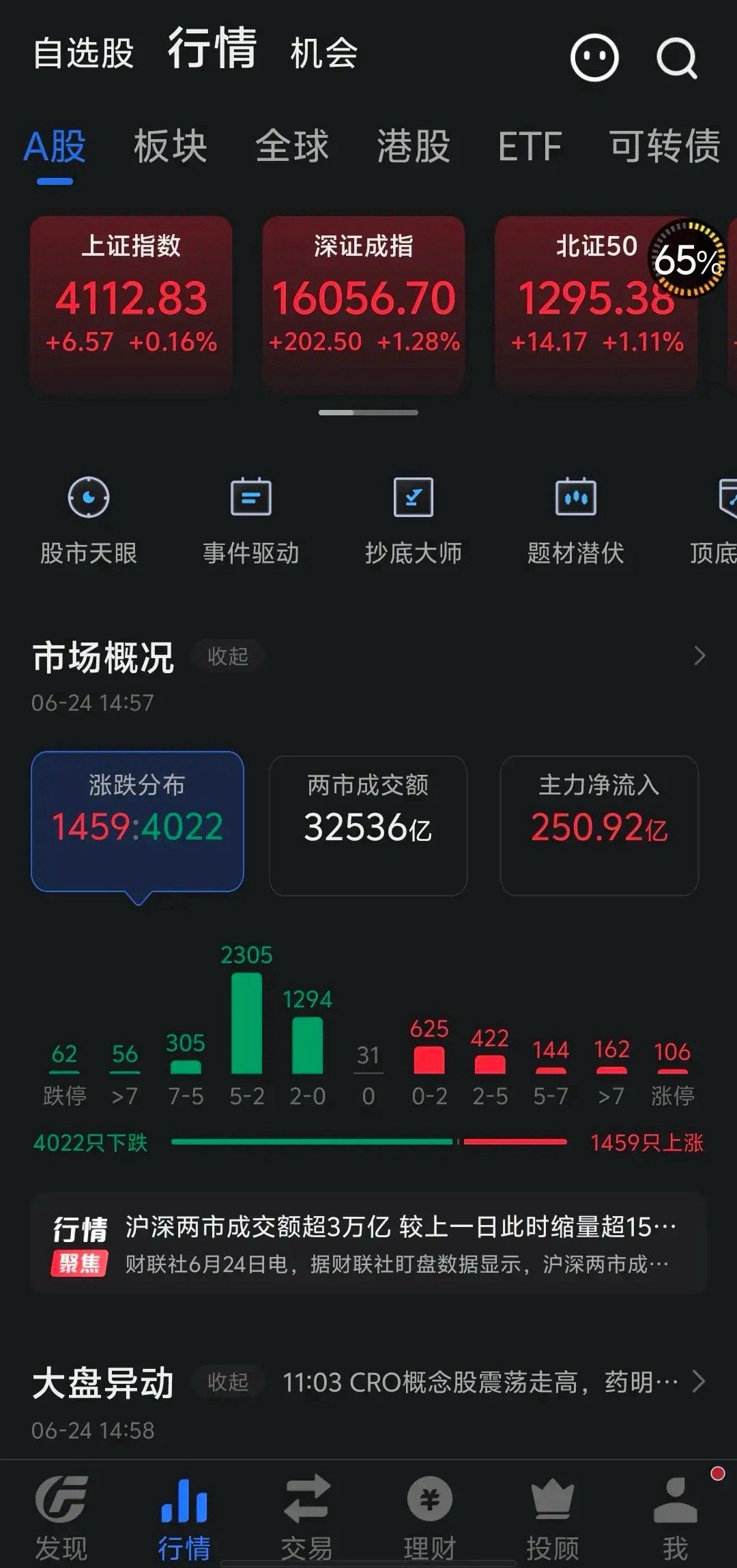 为什么美股AI科技股崩了、韩国AI科技股崩了、港股科技股崩了，而A股科技股比他们