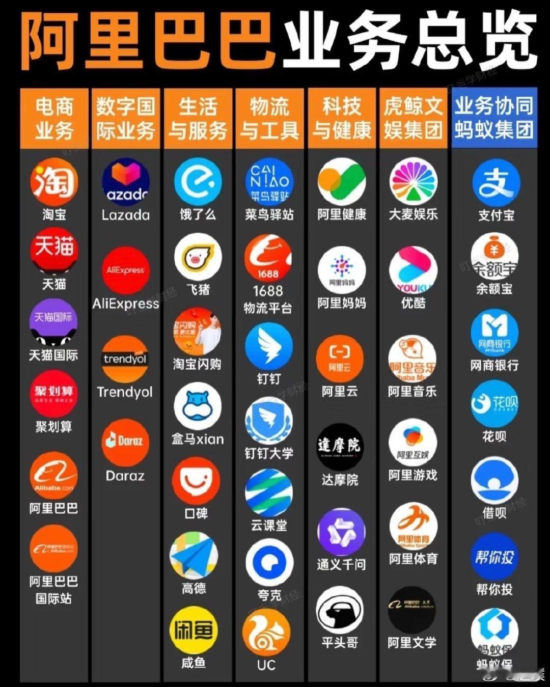 互联网大厂旗下的核心APP，大家的手机里应该都是字节系应用占比最多吧？[笑着哭]#appstore正