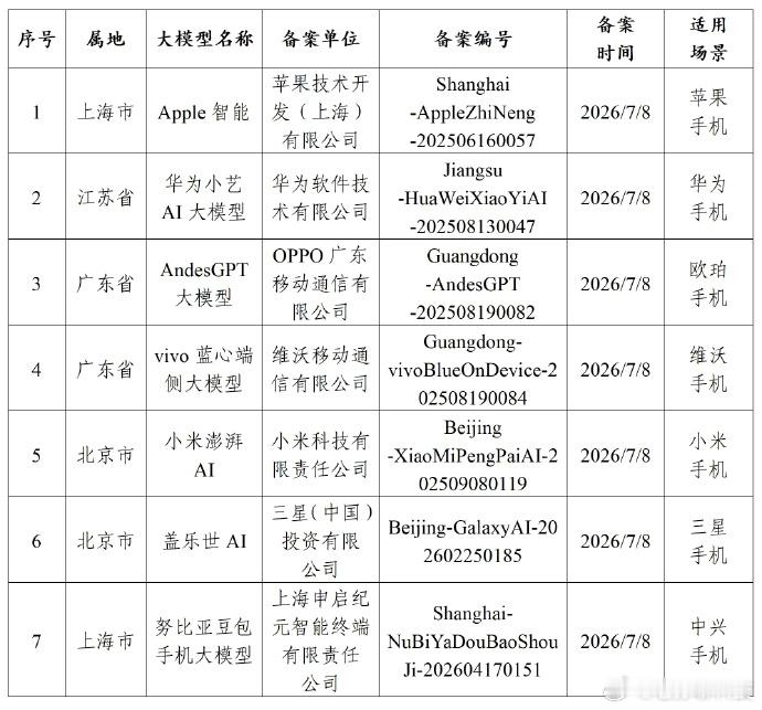 苹果AI千问手机行业AI大模型集体爆发iPhone18系列用阿里千问华为Mat