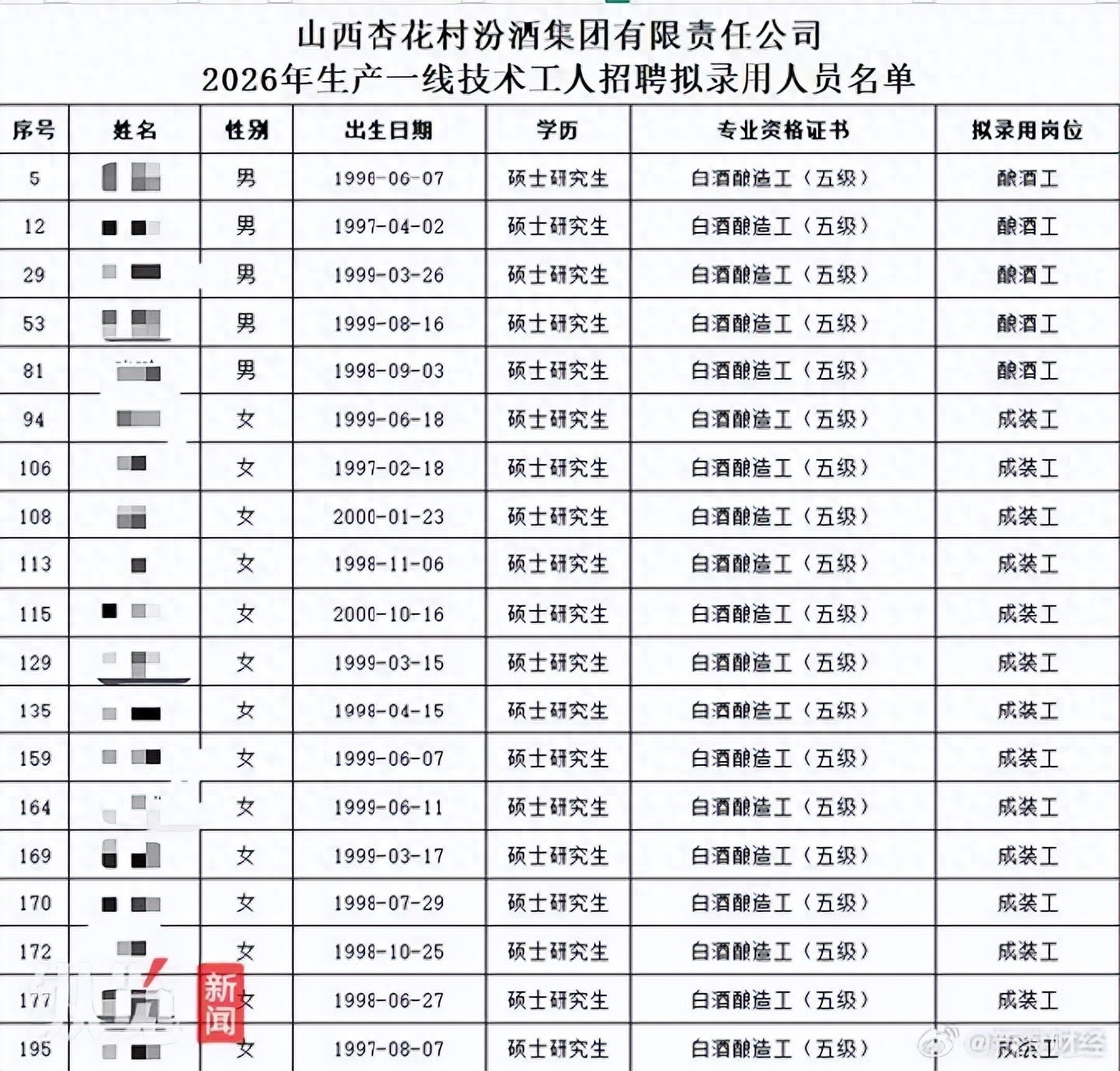 硕士研究生, 如今挤破头进厂当工人