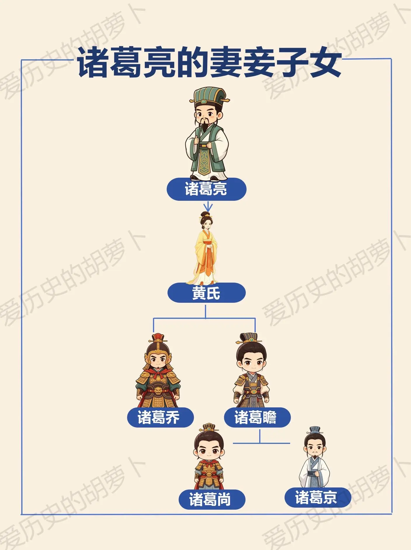 诸葛亮的妻儿结局有多悲壮？看完破防。神机妙算的诸葛亮，一家人的结局，满...