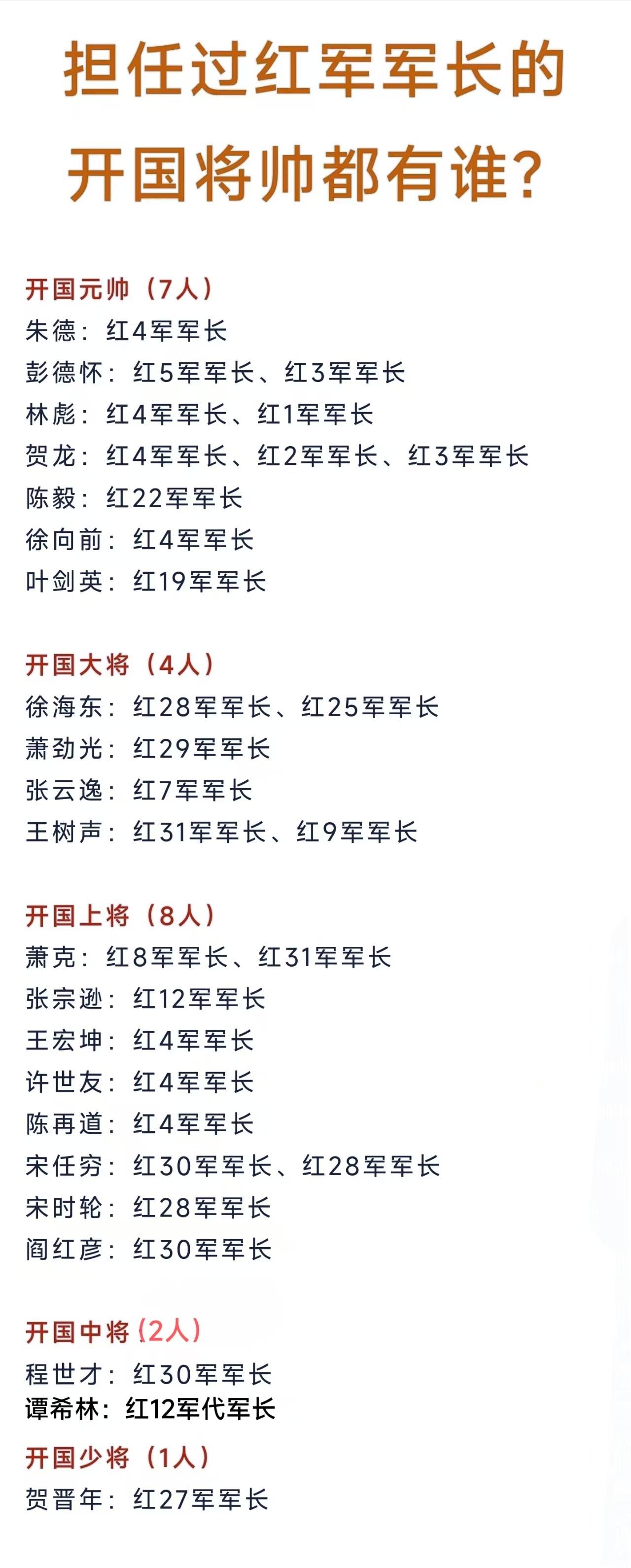 担任过红军军长的开国将帅还是挺少的，元帅中刘伯承长期在红军总部担任总参谋长、聂荣