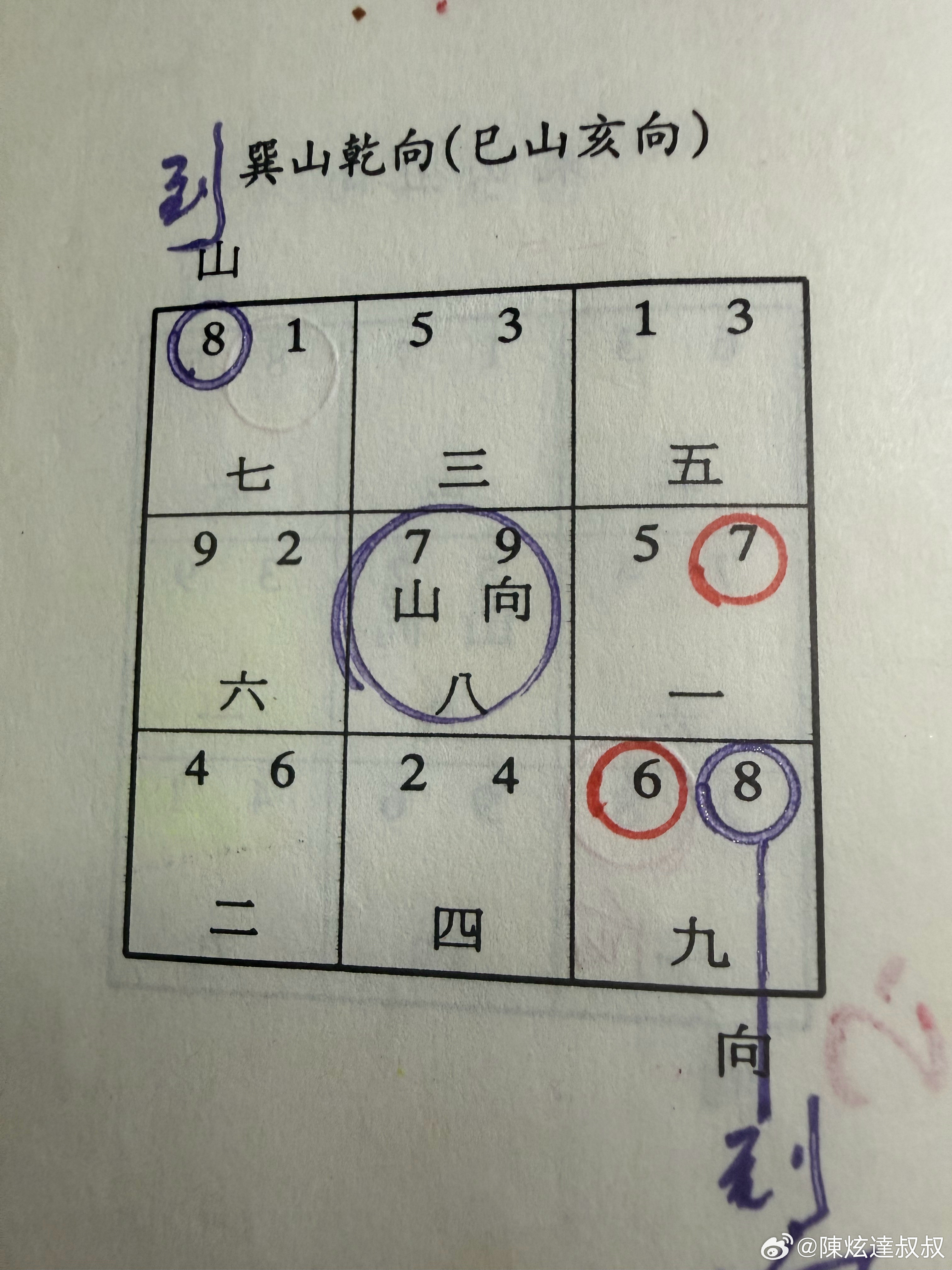 『來龍去脈』《玄空秘旨》「不知來路，焉知入路盤中八卦皆空」。「未識內堂，焉識外堂