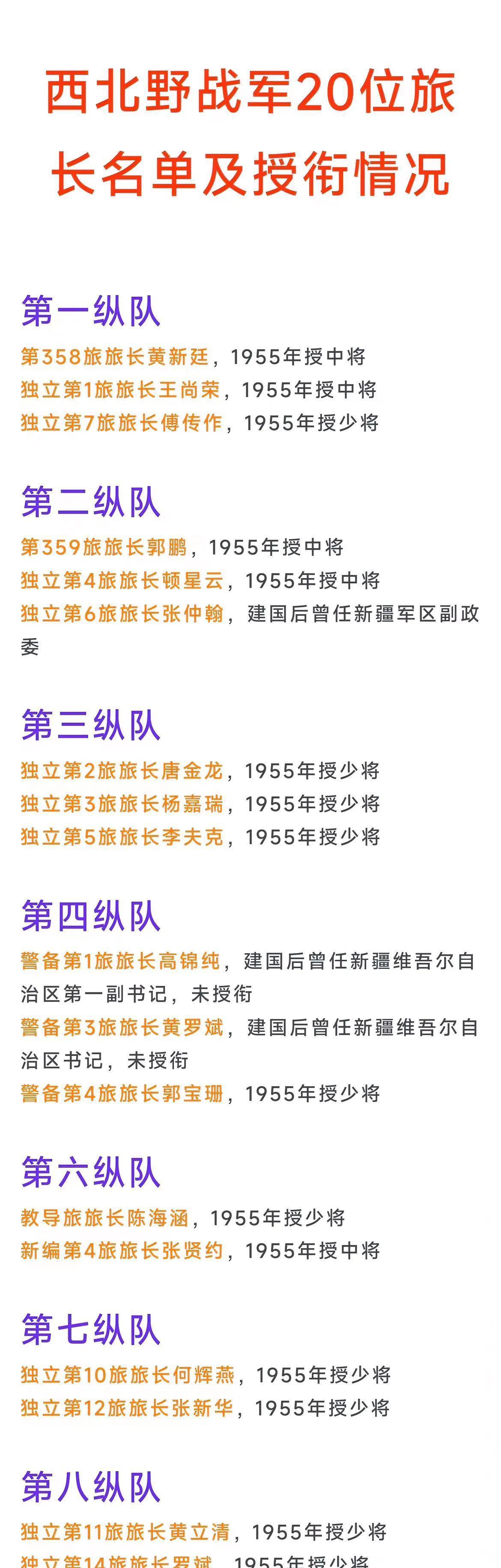 西北野战军共编有2个数字旅(358旅、359旅)、11个独立旅、3个警备旅、2个