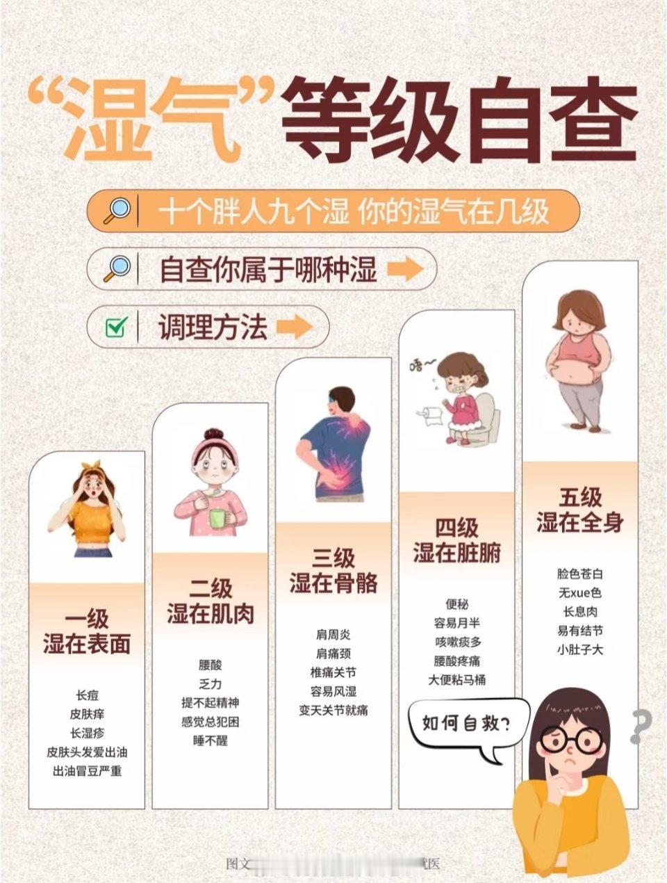 湿气重有八大症状湿气是中医理论中常见的病理因素，其症状复杂多样，涉及全身多个系统