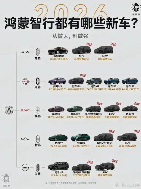鸿蒙智行2026年新车规划，大家最期待哪款？鸿蒙智行