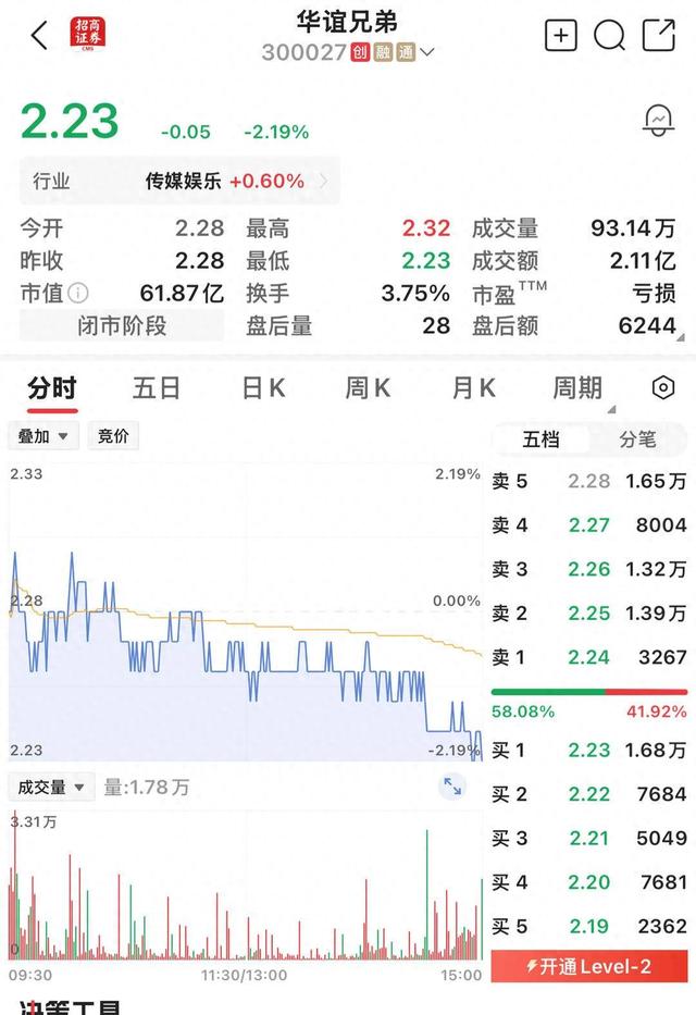 这家行业龙头的法人被限制消费, 所有股份已被冻结