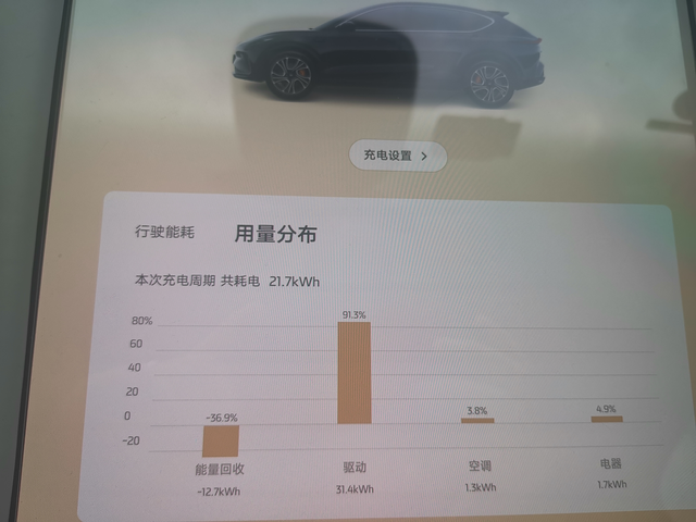 能耗分享一下特斯拉有没有这种能耗明细，想看一下纯驱动电耗，是不是大家都差不多，