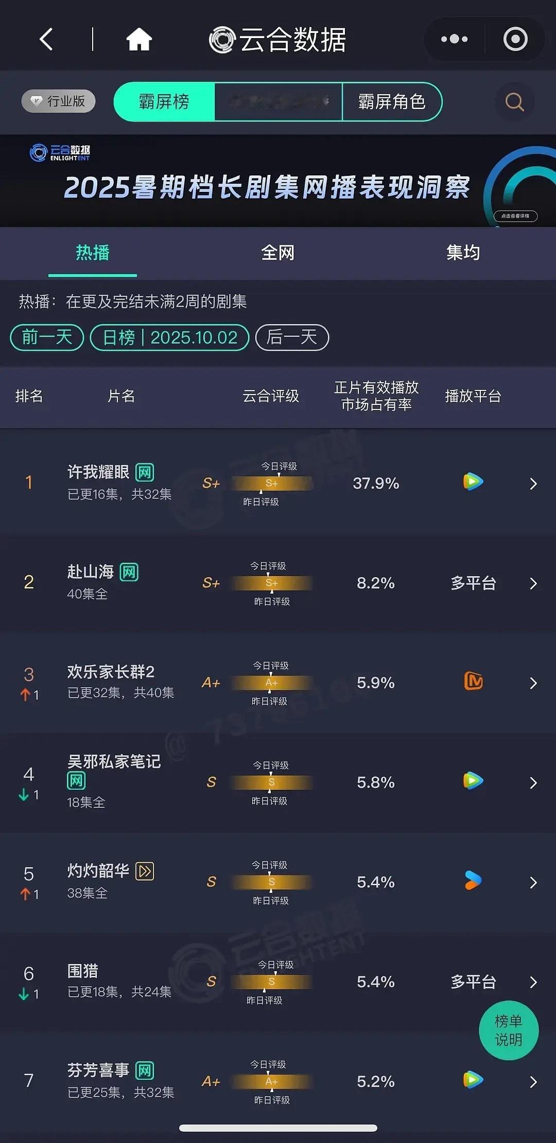 许我耀眼云合37.9了，评级升了好多，可以40吗？​​​