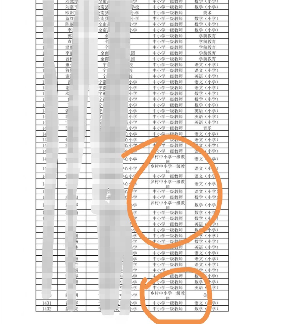 有点看不懂了刚看到一个市中级职称通过的公示名单现在竟然还有人评乡村中小学一级