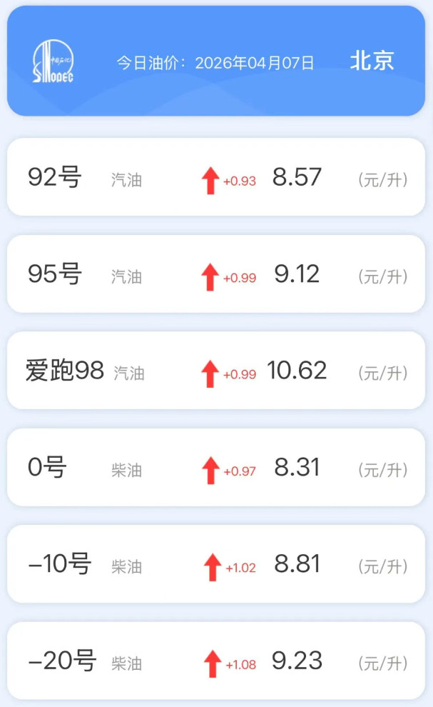 完了，92号汽油要进入9元时代了，98号要进入10元时代了...要了亲命了！不行