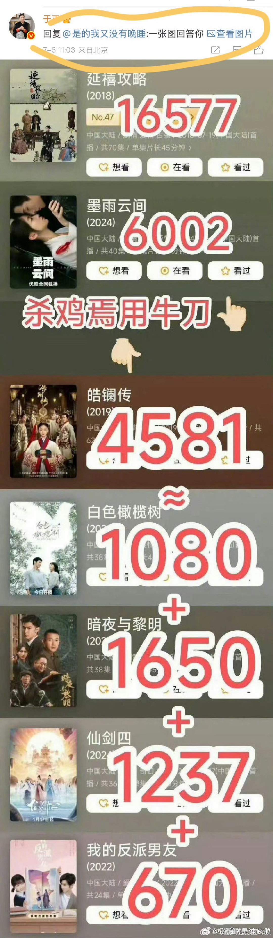 于歪是真疯了....这和大粉撕x有啥区别​​​