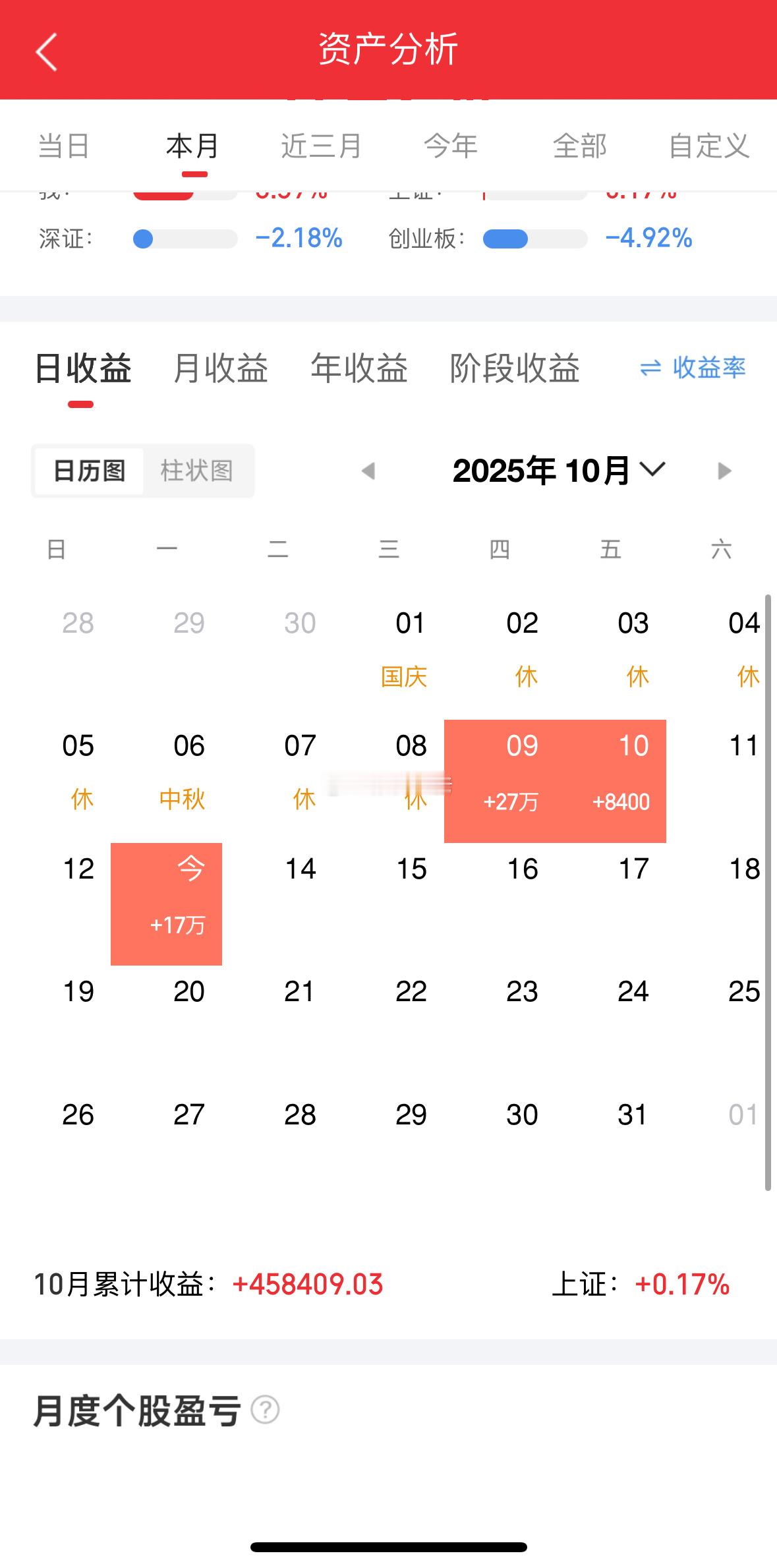 收工，吃饱！明日再战！点赞178给力点！感谢大家支持大佬！​​​