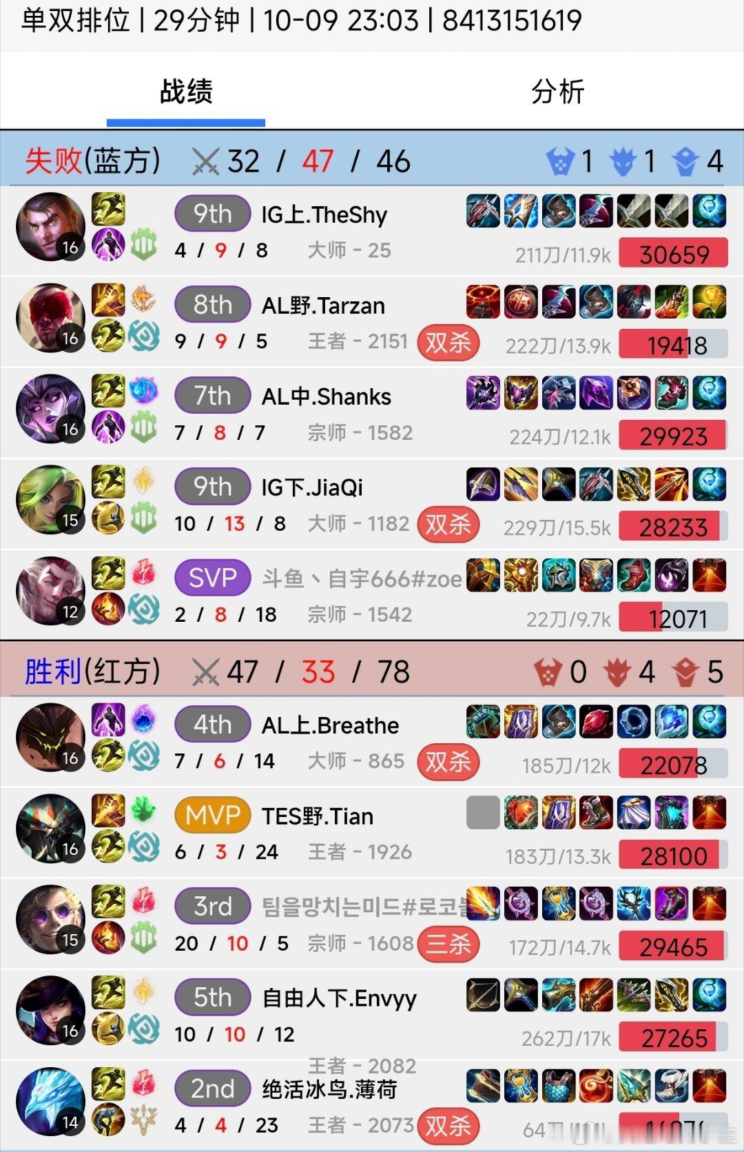 这场排位真的算是全明星局了！TheShy+Tarzan+Shanks+Jiaqi