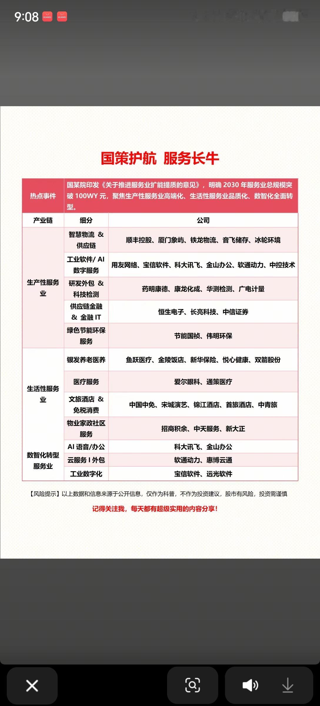 国策护航！服务业长牛赛道全梳理📊国务院印发重磅文件，明确2030年服务业