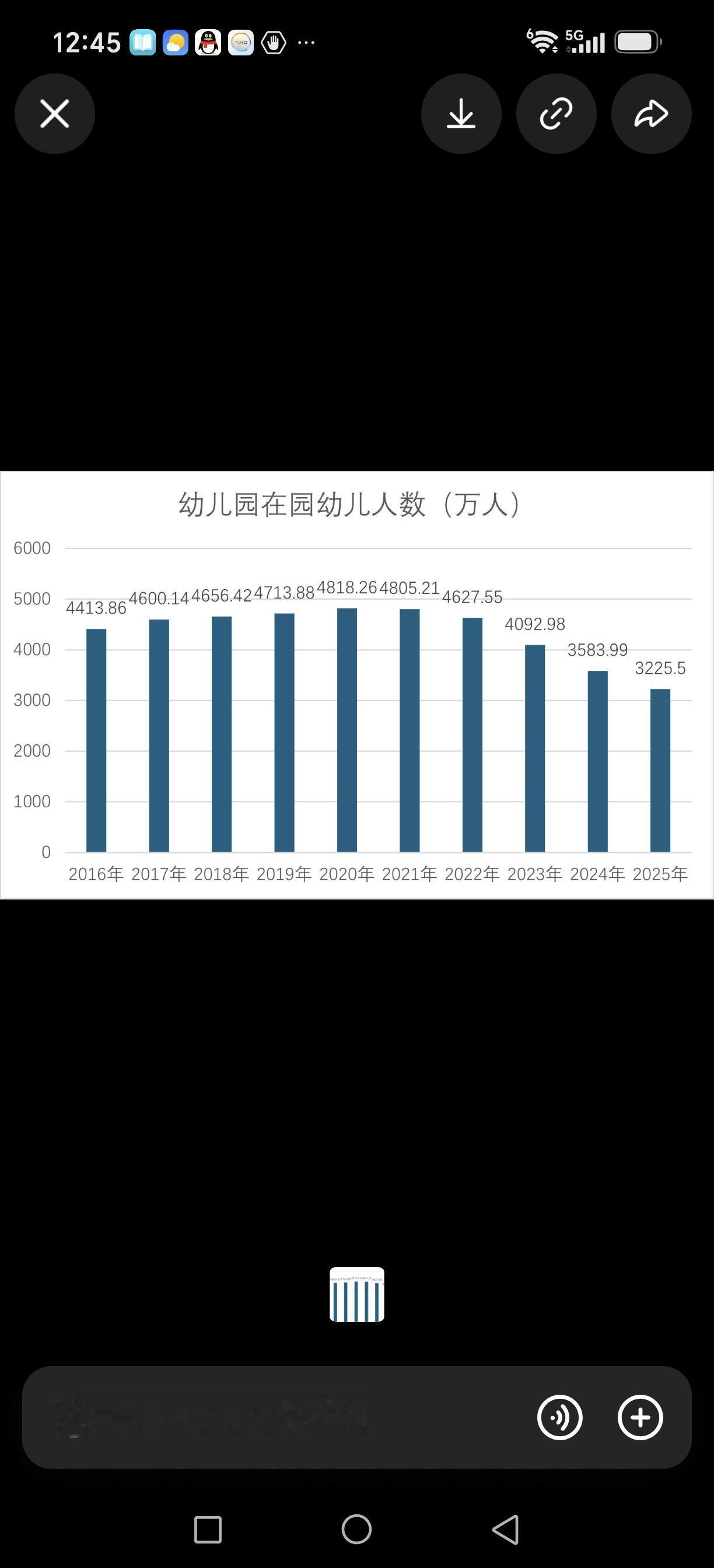 全国幼儿园在园幼儿人数（2016—2025，单位：万人）1. 2016年：