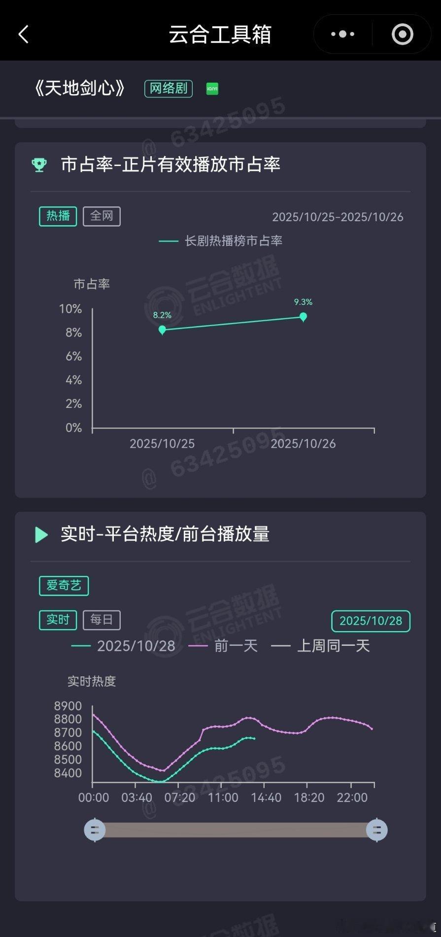 这走势,我一度以为我看错了,双更这水平,大事很不妙啊。