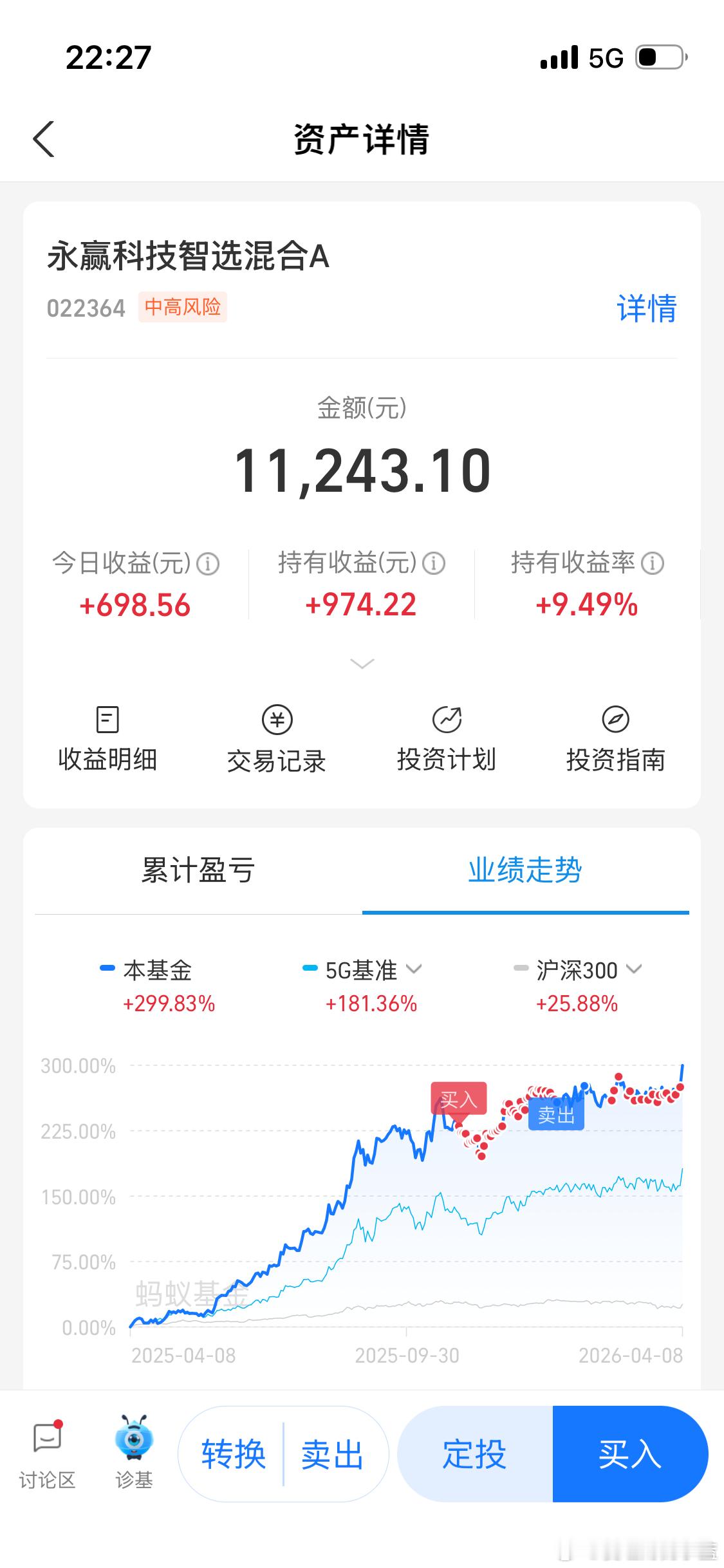 cpo卖出在追进去都赚了小10个点。