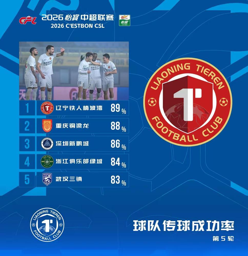 跑了12383米，多打一人，还被升班马摁着打，武汉三镇这球你看懂了吗？核心绍