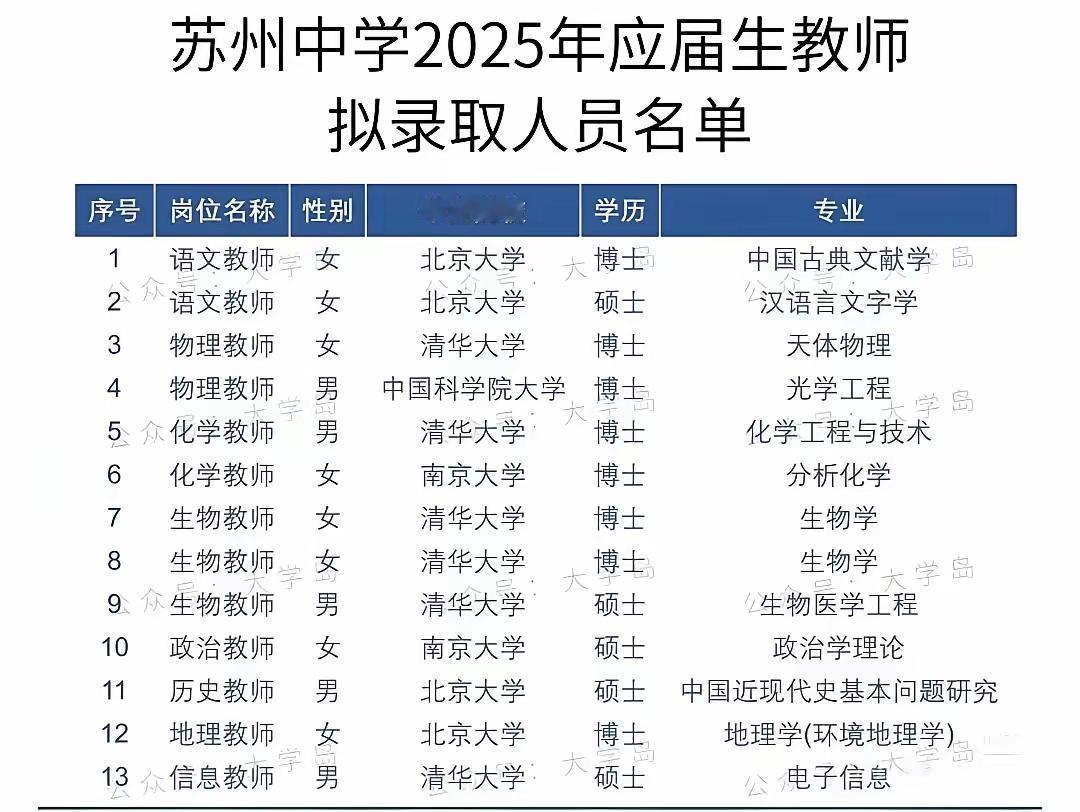 苏州中学教师招聘公示震惊了我的三观。一个中学教师职位，清华北大的博士硕士却趋之