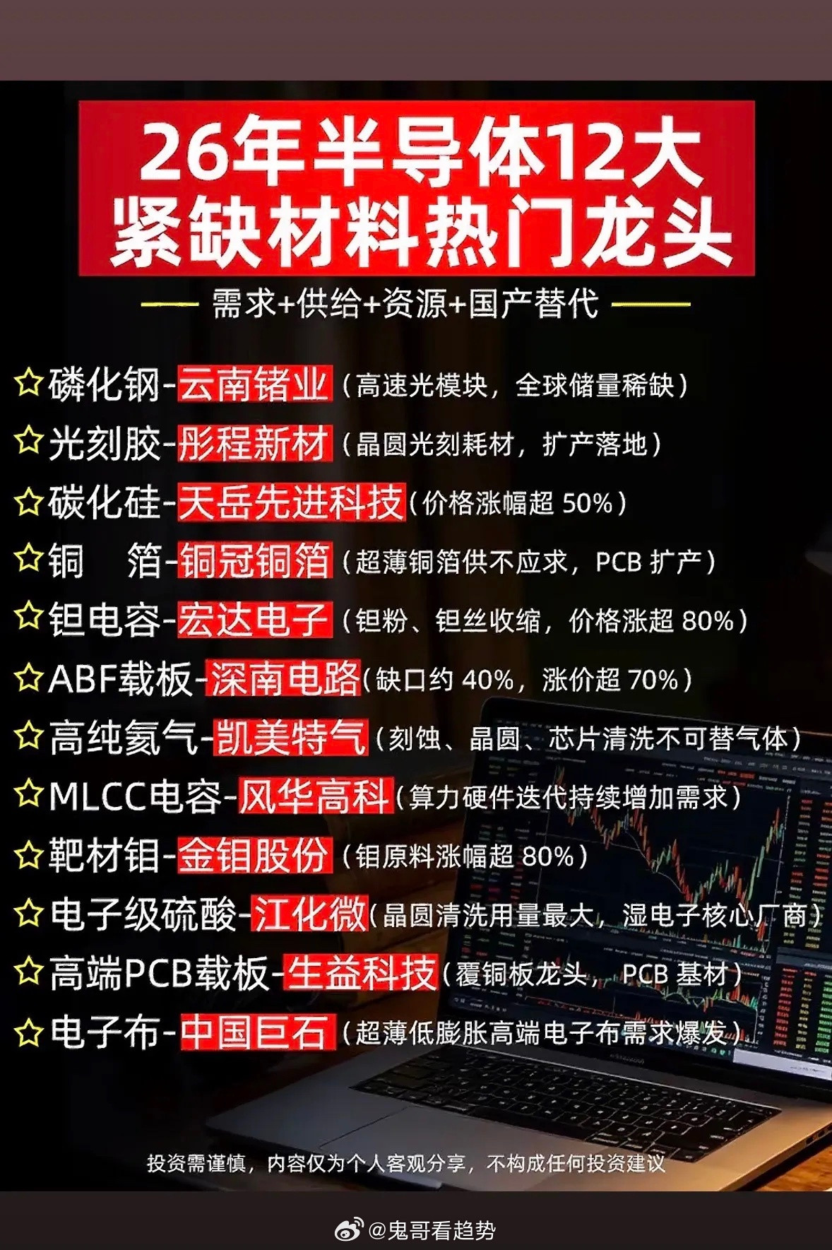 26年半导体12大紧缺龙头，国产替代风口来啦！这波硬核干货，快把未来握手里~20