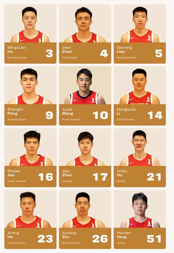 对阵卡塔尔12人名单出炉了，这次我要力挺郭士强指导一波！先看阵容，胡明轩、赵继