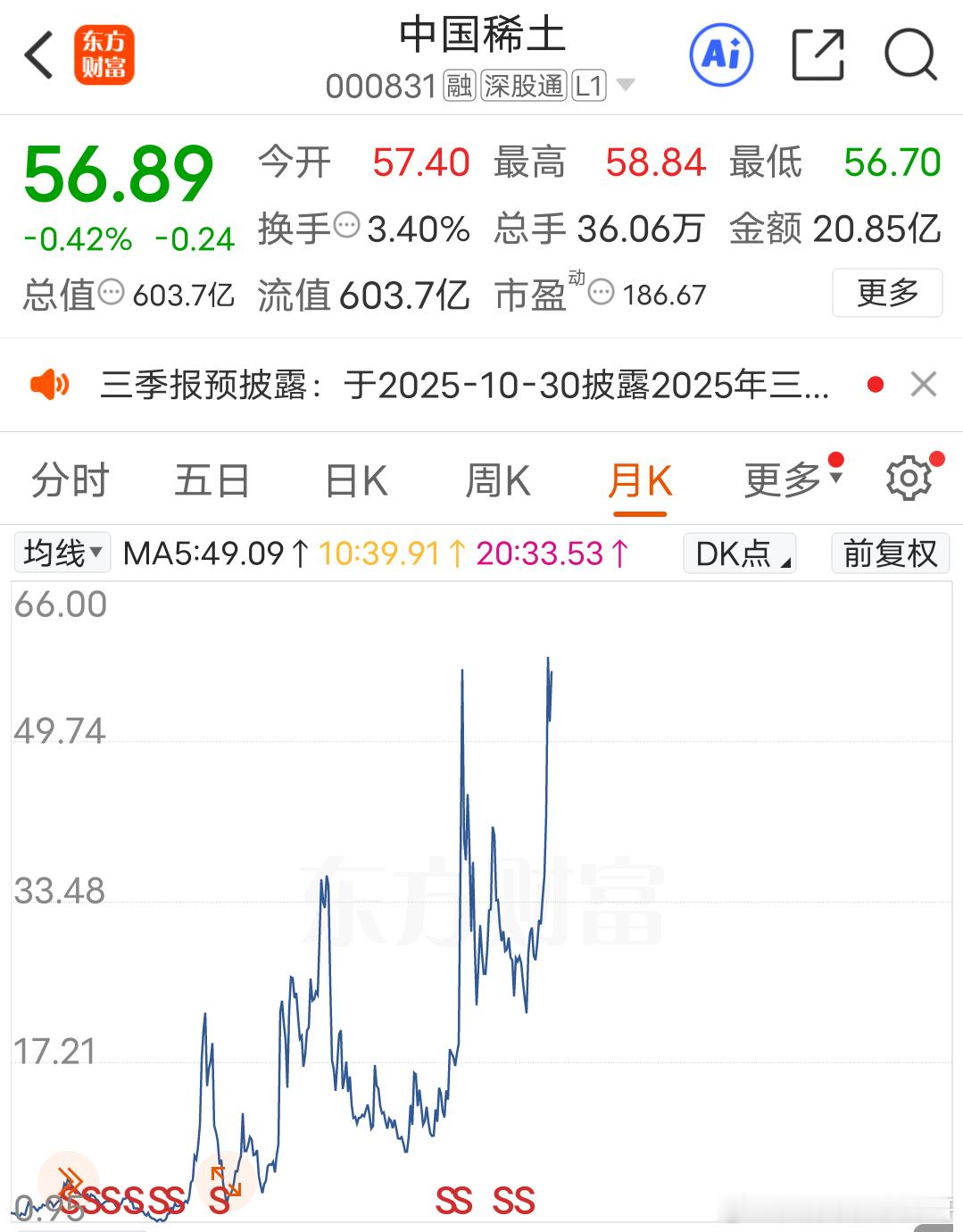 我认为稀土股票严重高估美国及其盟友的目标不是断绝与中国稀土上的往来，而是要摆脱