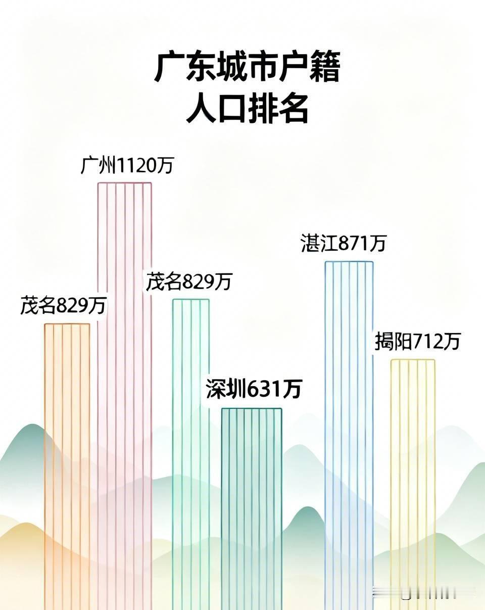 很意外！深圳东莞佛山GDP很强，而户籍人口却挤不进广东前四说起广东大城市，