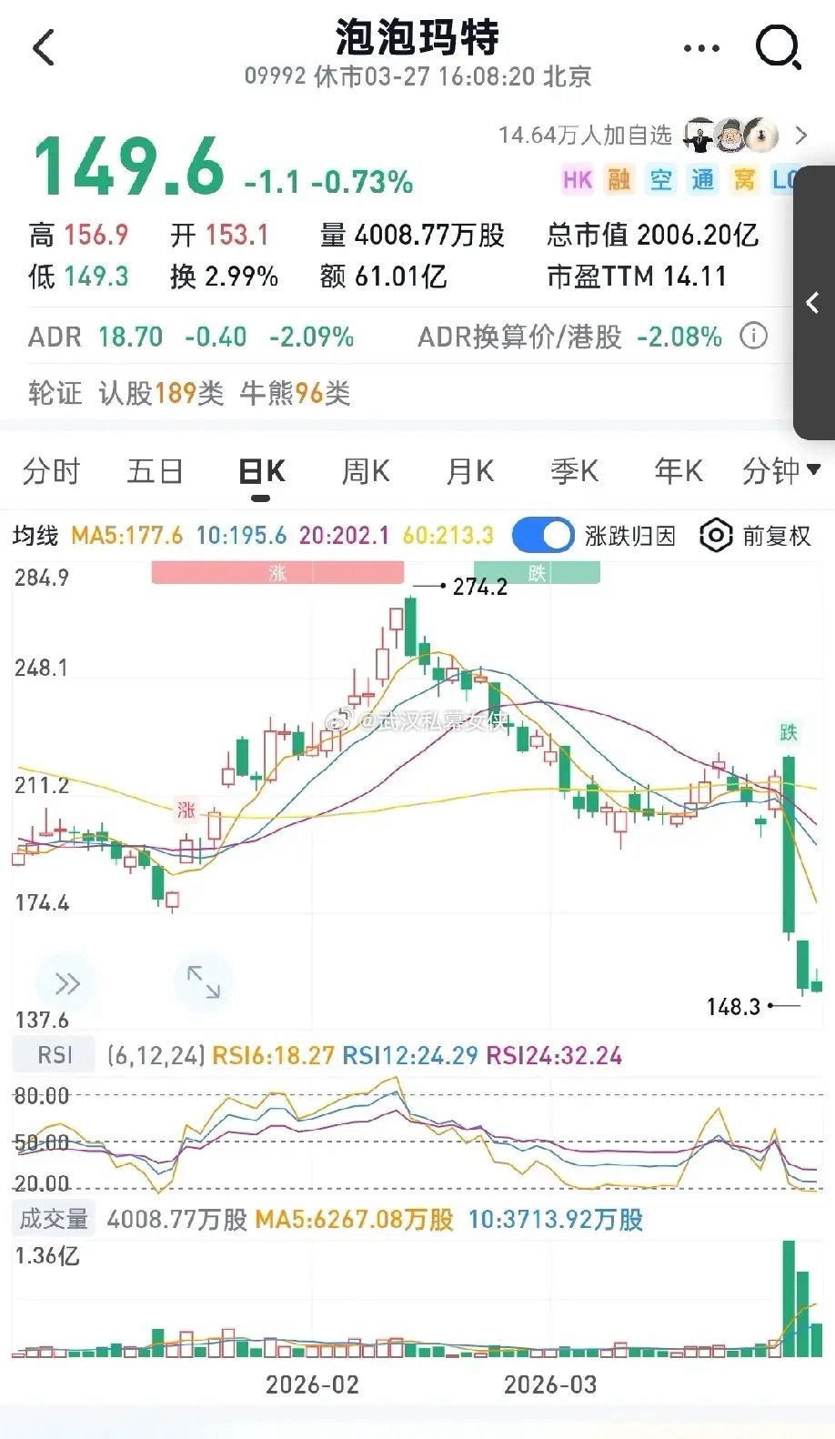 有一说一，泡泡当前14倍，到年底12倍，即便2027年不增长，12