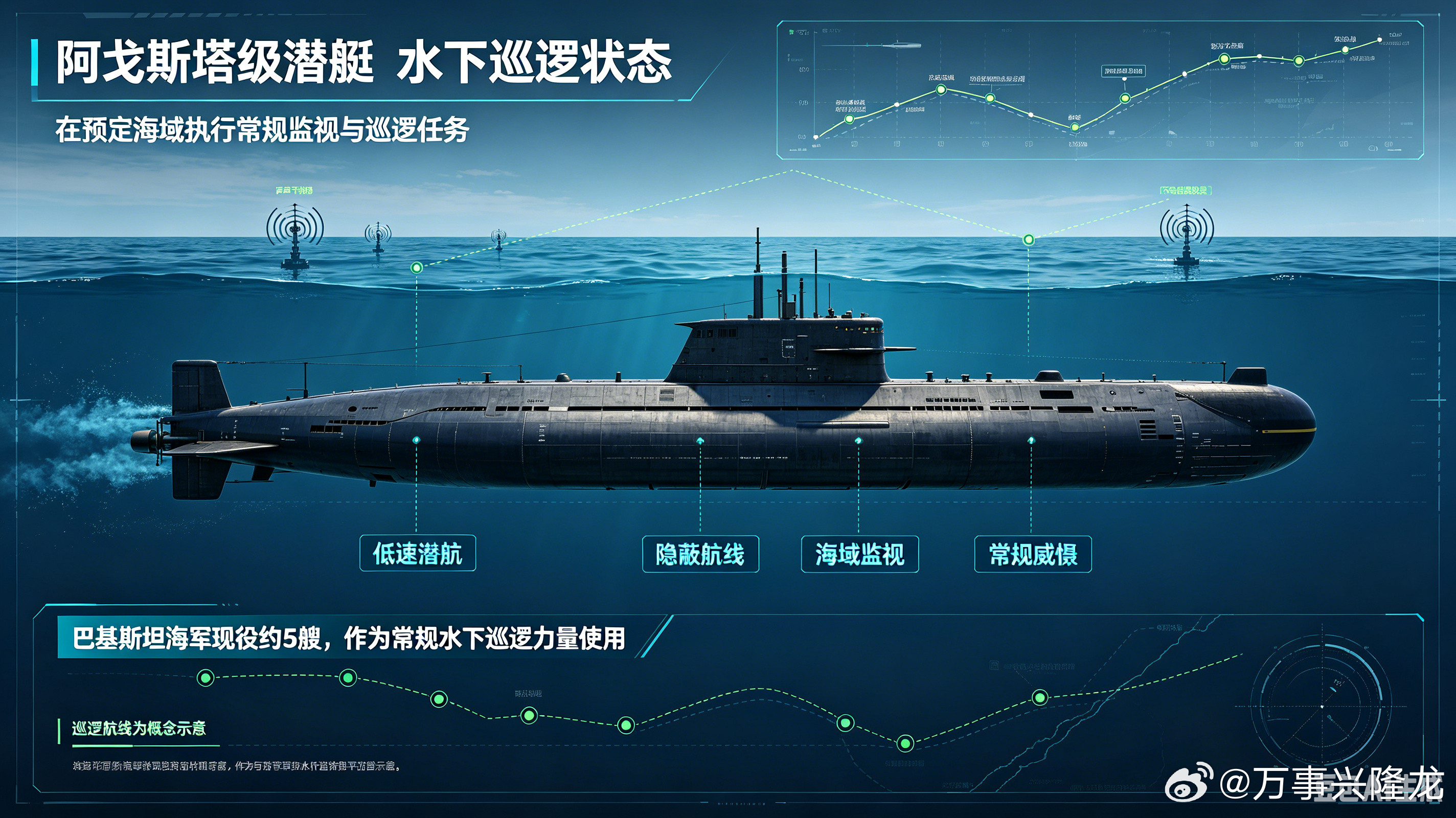 巴基斯坦阿戈斯塔级常规潜艇：巴水下近海巡逻核心力量全解析巴基斯坦海军主力水下平台