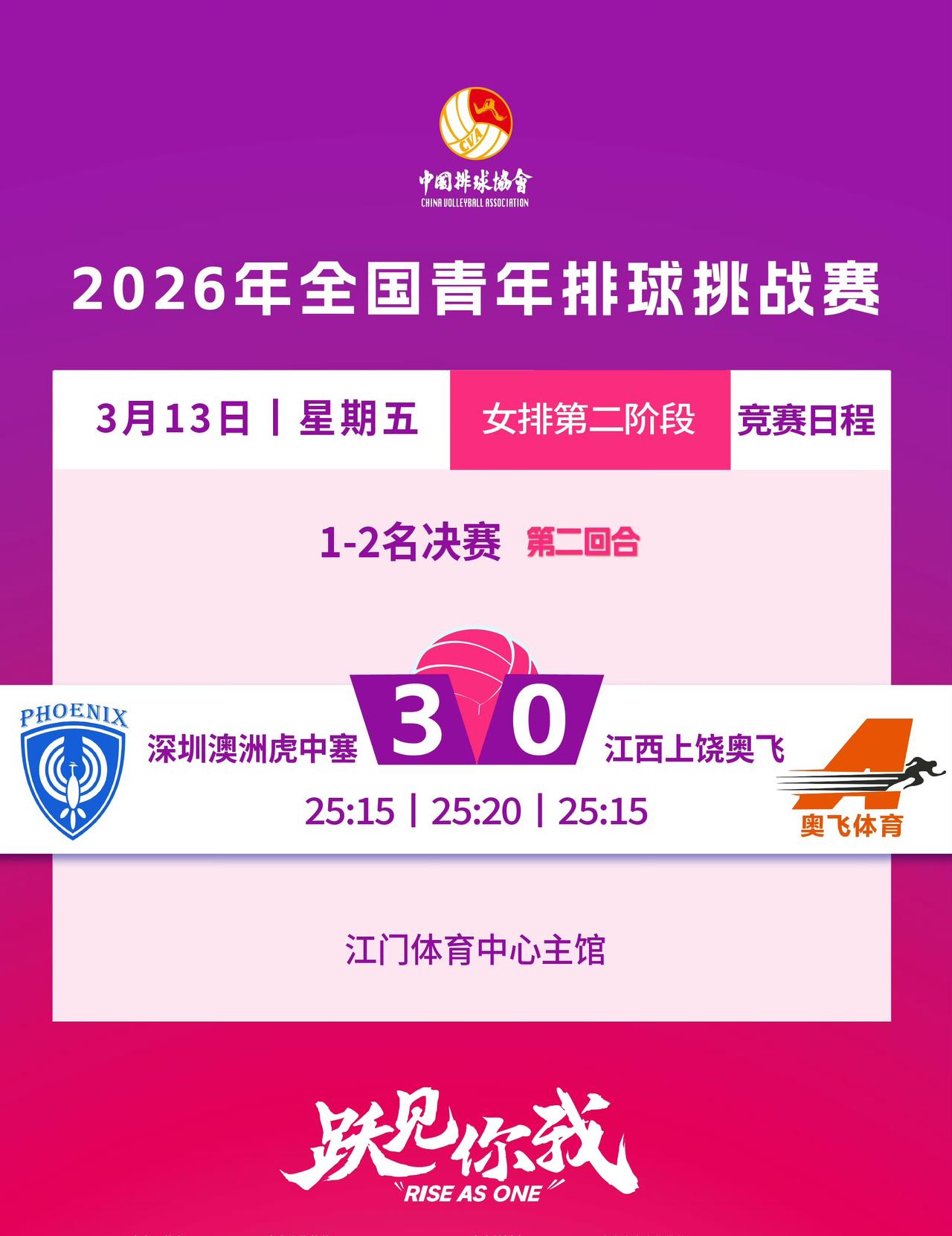 中国排超B级联赛落幕随着深圳澳洲虎中塞女排、深圳振德男排在冠亚军决赛次回合较