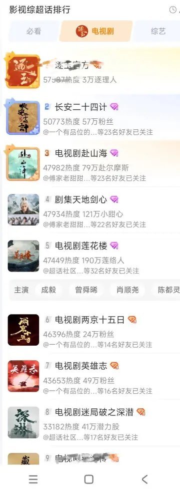 才发现剧超，成毅的剧前十占七，妈耶成毅两京十五日成毅长安二十四计