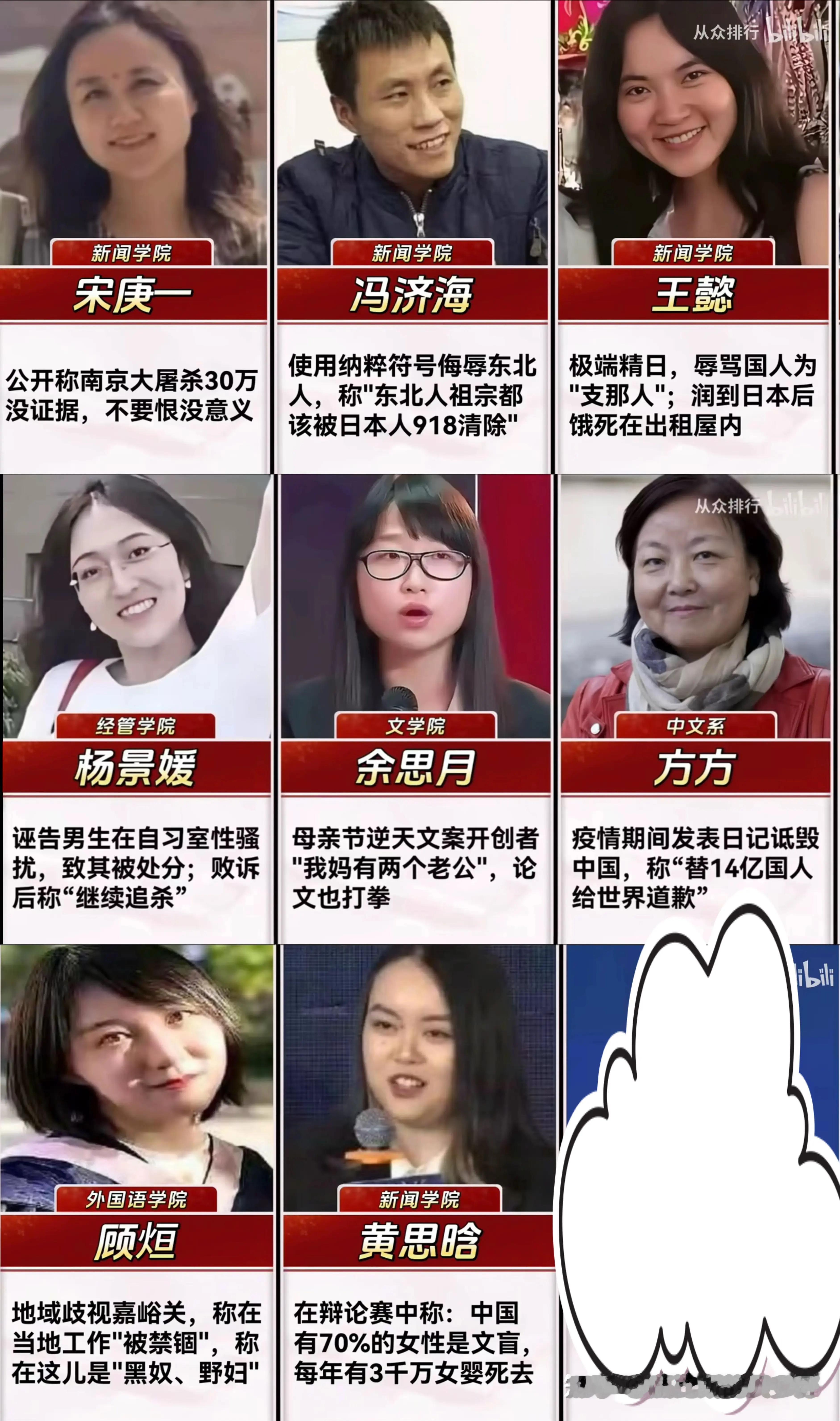 某大学校友录