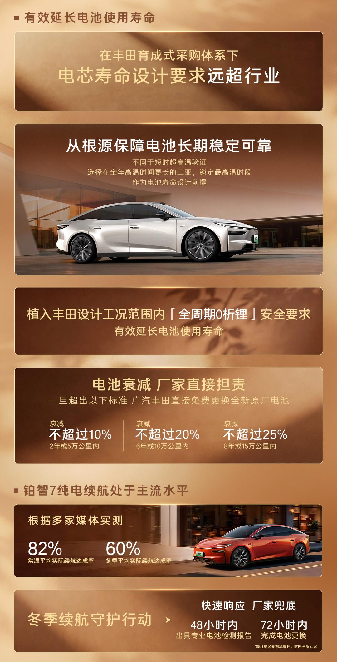 广汽丰田铂智7710Ultra激光雷达版，走出一条务实之路：不靠浮夸宣传，只