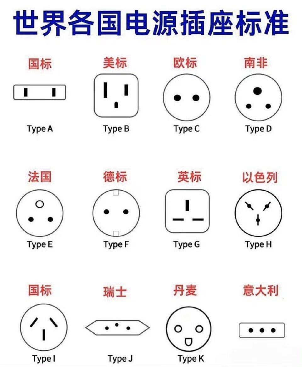 全世界的电源插座都不同​​​