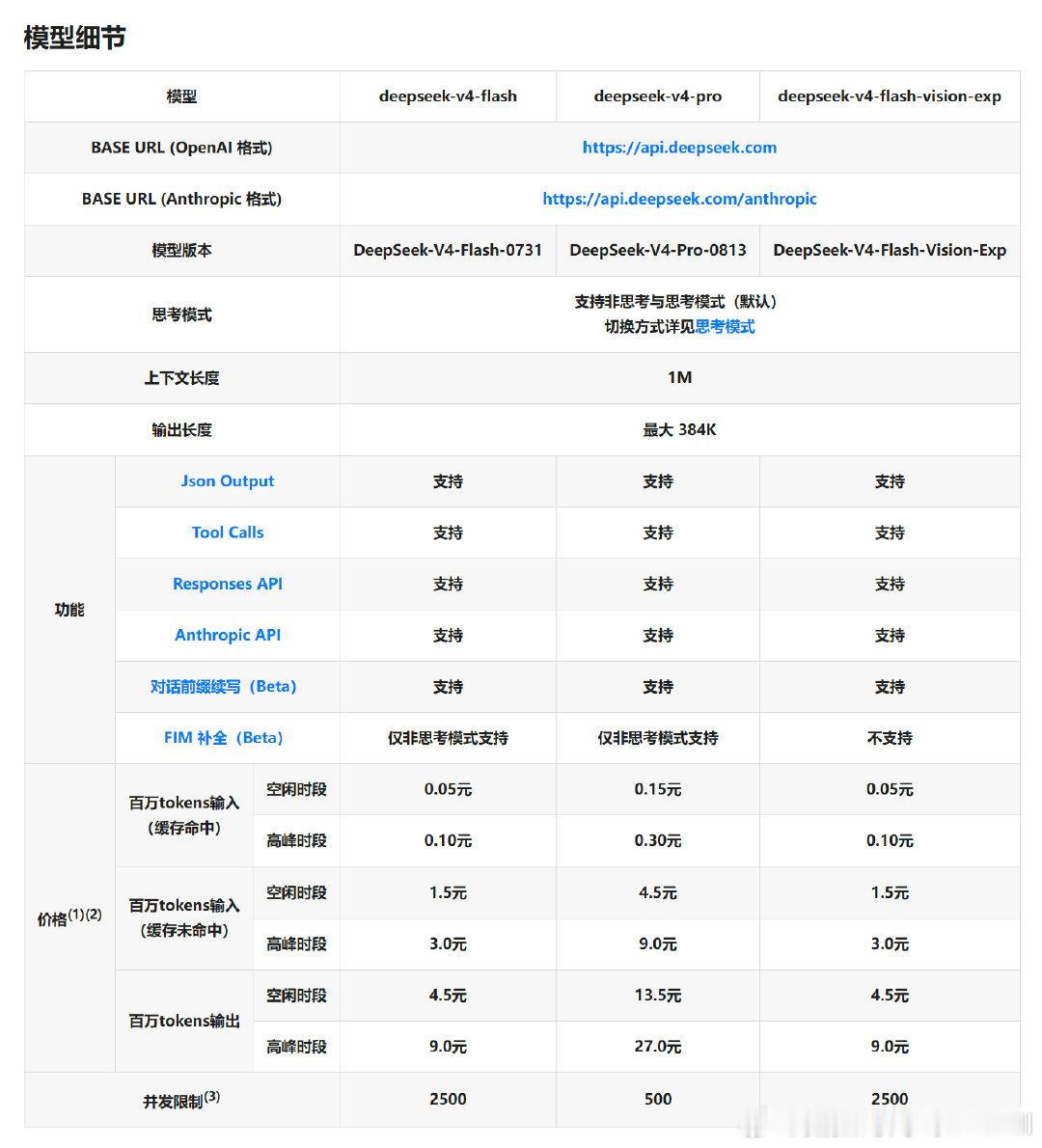 哦槽，我刚刚才发现，DeepSeek居然上了视觉模型DeepSeek-V4-Flash-Vision
