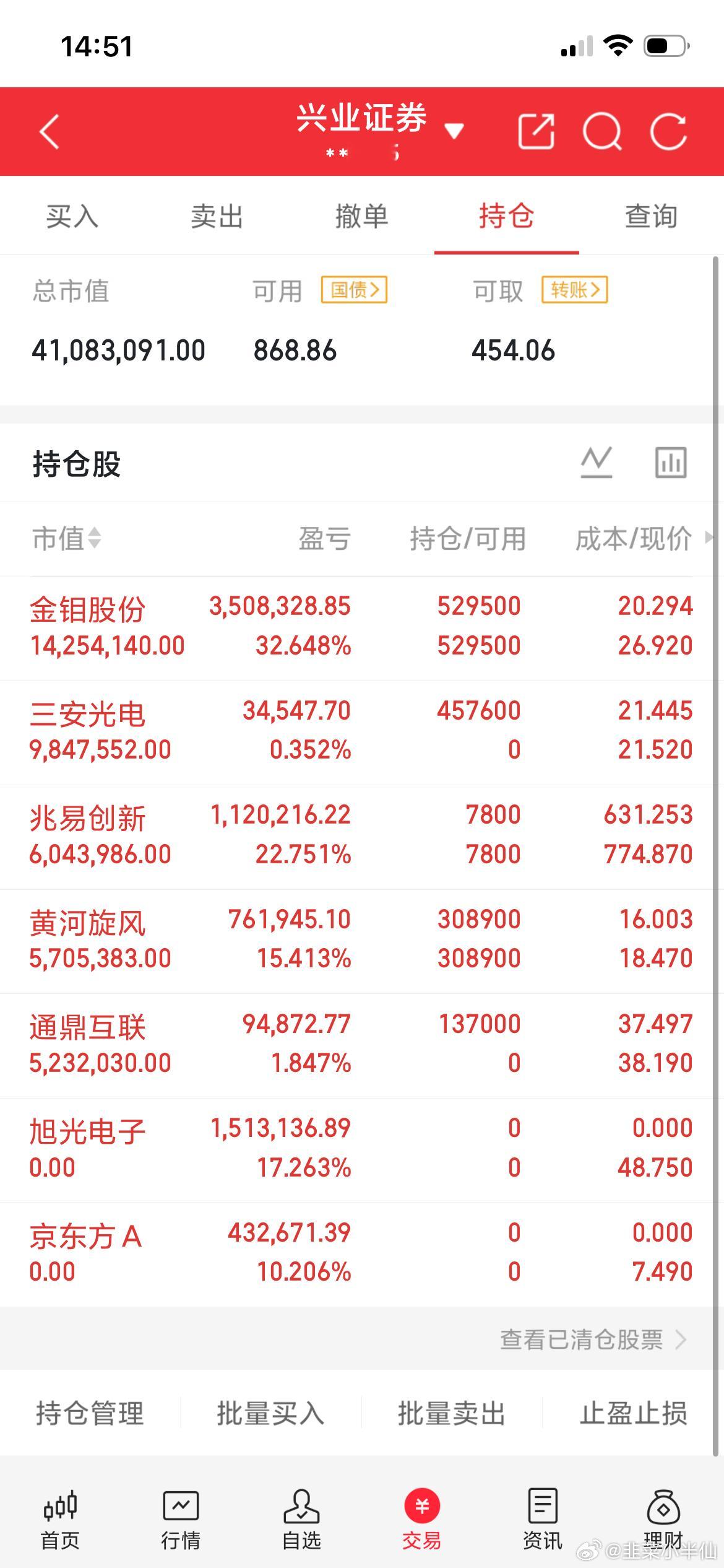 中际旭创，股价1253元兆易创新，股价770亿京东方A,股价7.79元新