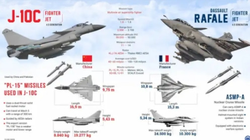 为什么阵风战斗机被歼-10击落之后，美西方都陷入了崩溃状态？原因很简单，当年的阵