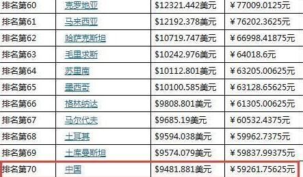 华西村人均收入_南阳人均收入(2)