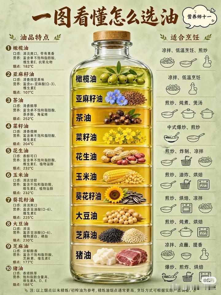 10种食用油一次给你说清楚，还不明白的赶紧收藏保存，以后去超市对照着买就可以