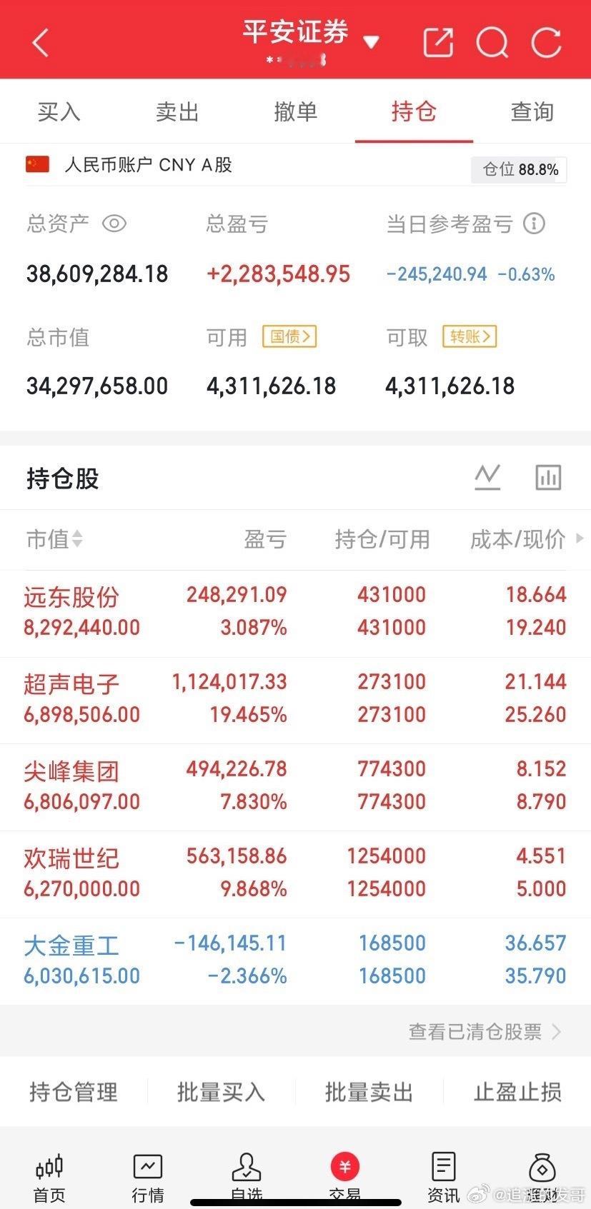 国信证券：科技筹码出清，走到哪一步了？核心结论：①科技抛压扰动市场行情走势，较高