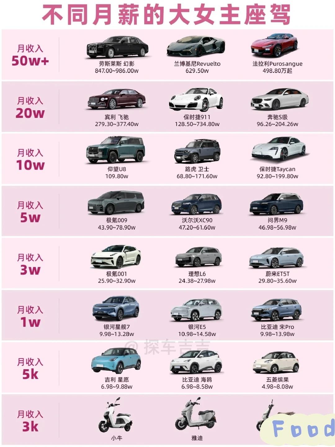 月薪不同怎么选车？女生&打工人购车指南✅月入1000的女生该选什么车？很多姐妹