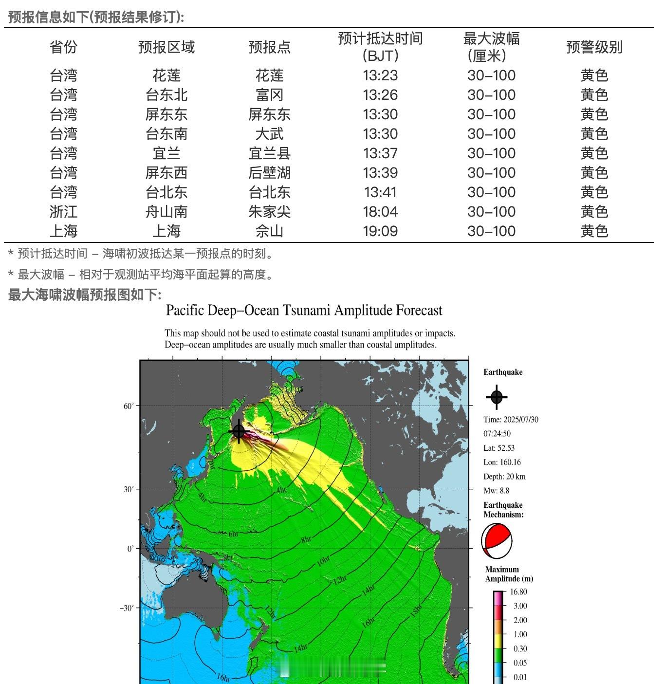 我国发布海啸黄色警报我顶着台风来上海拍摄了你跟我说海啸预警了？​​