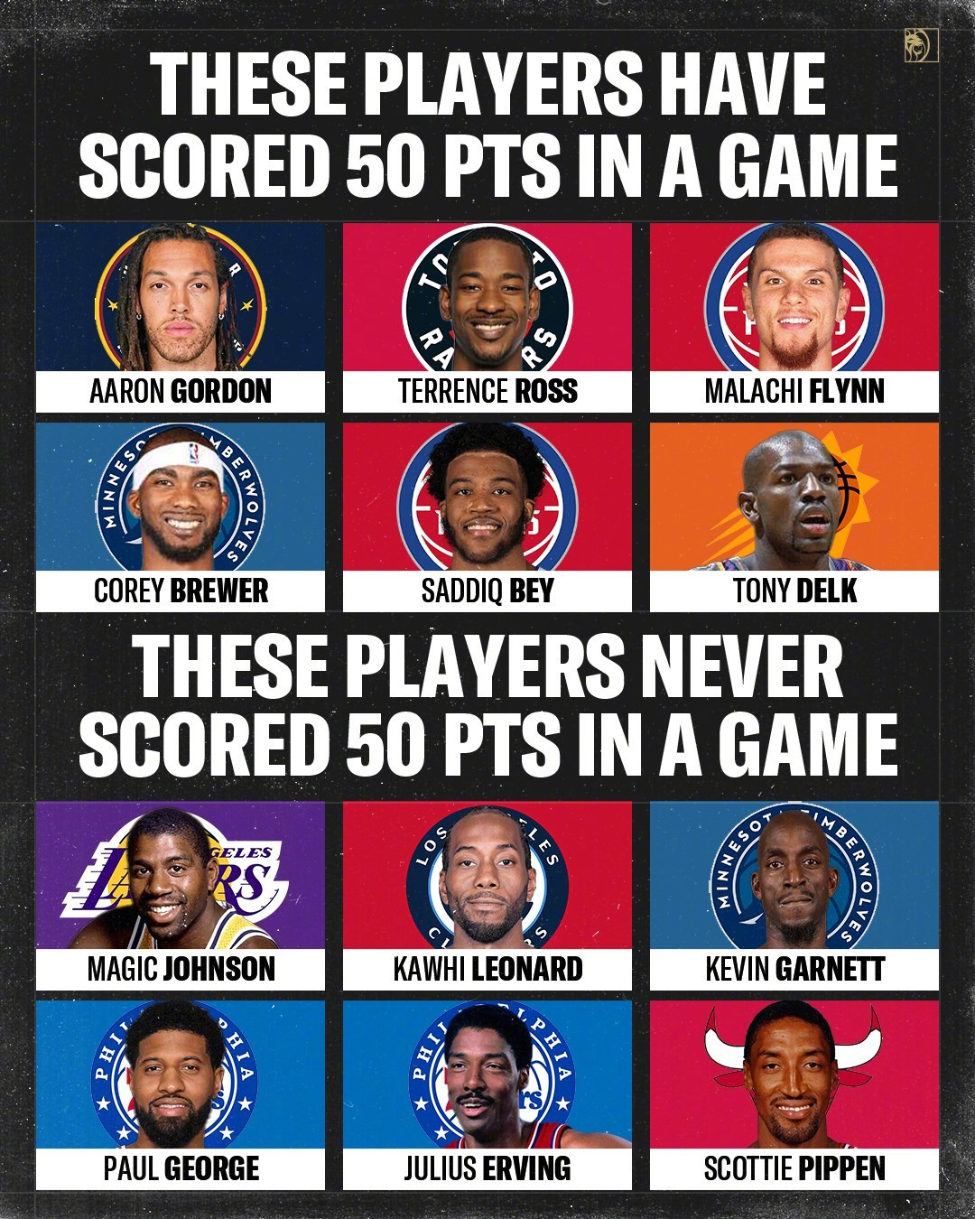 这个知识有点儿冷了啊！上面那6个人，全都拿过单场50+，下面那6个人，生涯都没拿