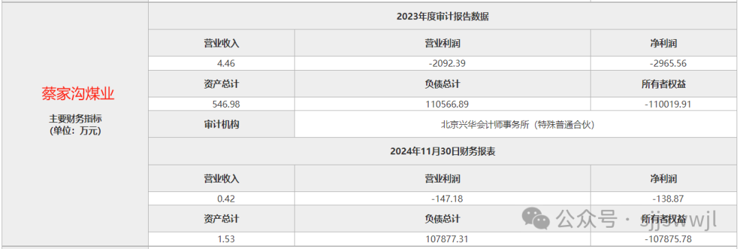 晋能、焦煤开年下调煤价! 年亏8千多万的中煤山西这五家煤矿能顺利出售吗?